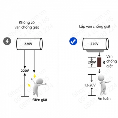 chong giat binh nong lanh
