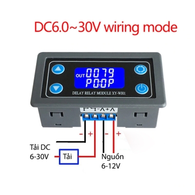 ro le thoi gian ky thuat so